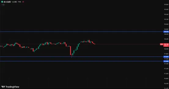 停火协议倒计时+美联储准主席首秀,今日市场如何布局?