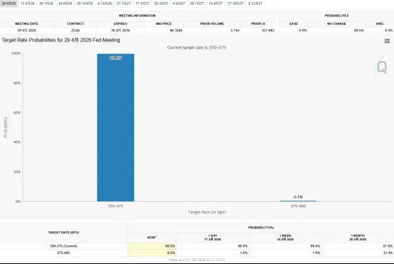 停火协议倒计时+美联储准主席首秀,今日市场如何布局?