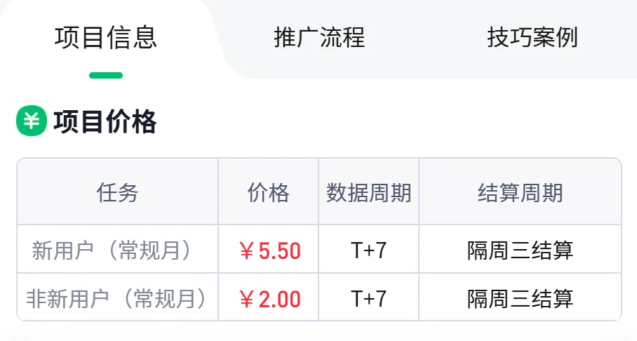 2026最新移动云盘推广:0成本参与,市场空间大,下班兼职赚收益路子!