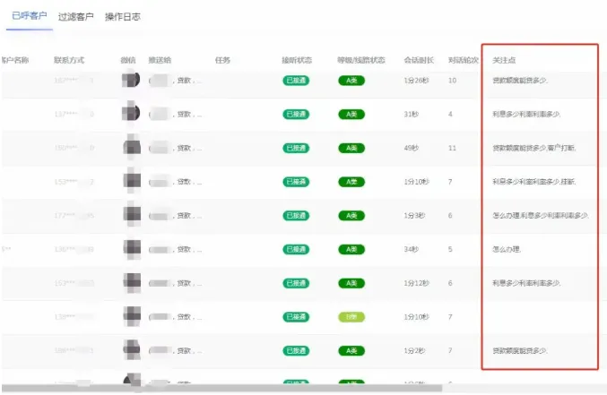 自动打电话机器人,用科技赋能营销,轻松甩开同行竞争