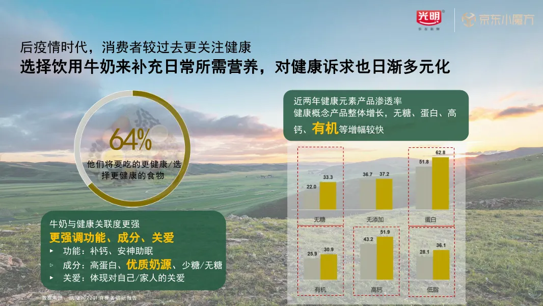新品破圈难?光明x京东整合营销Roadmap