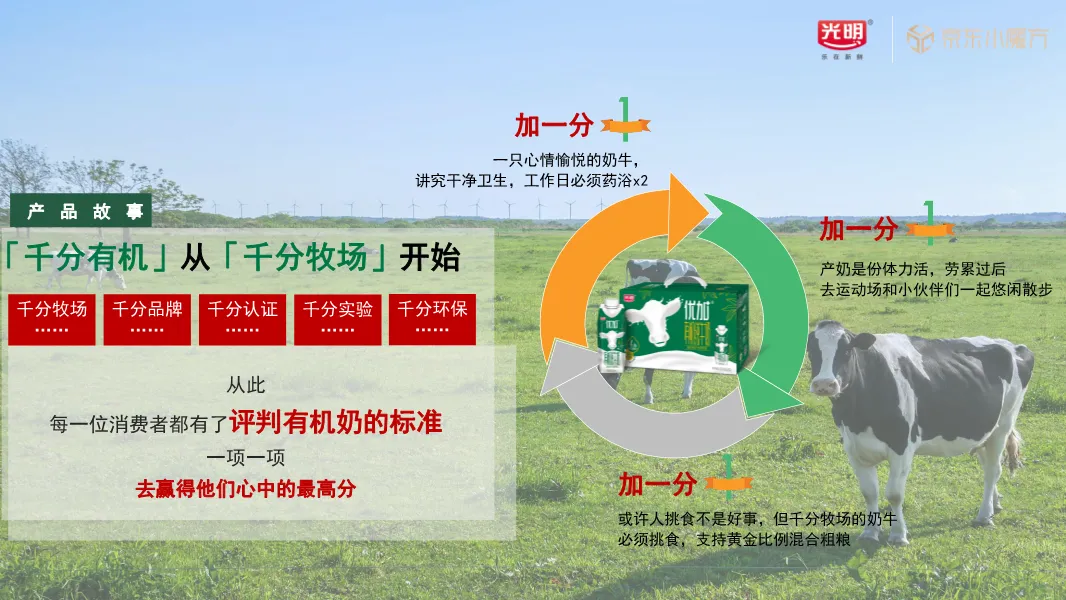 新品破圈难?光明x京东整合营销Roadmap