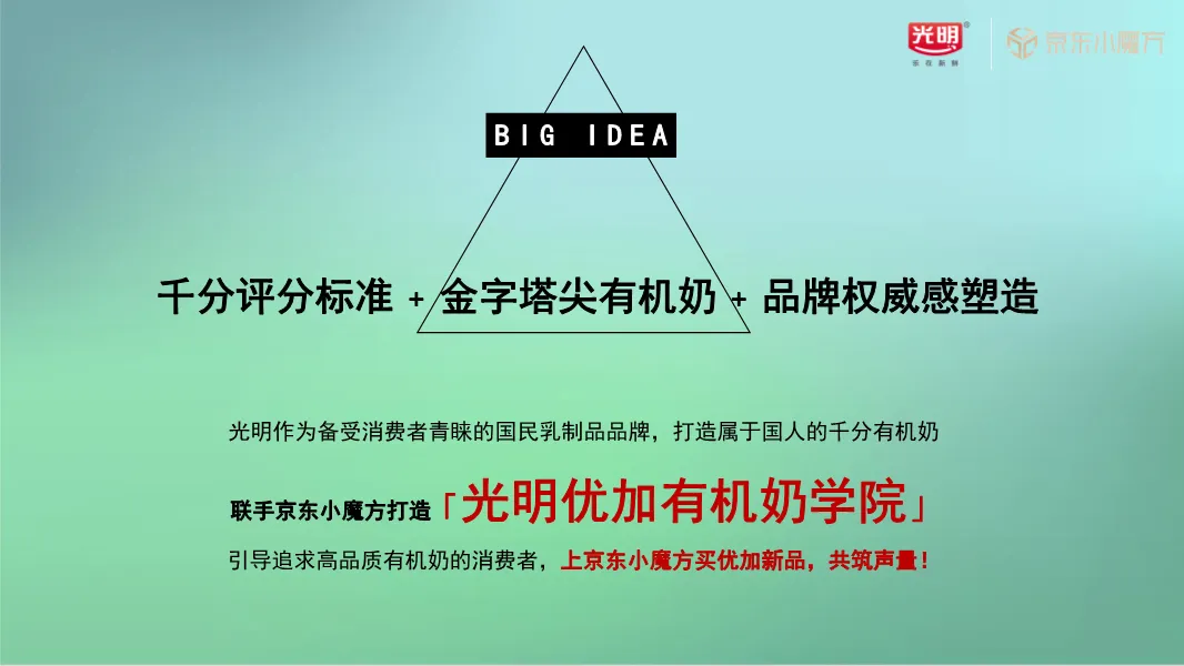 新品破圈难?光明x京东整合营销Roadmap