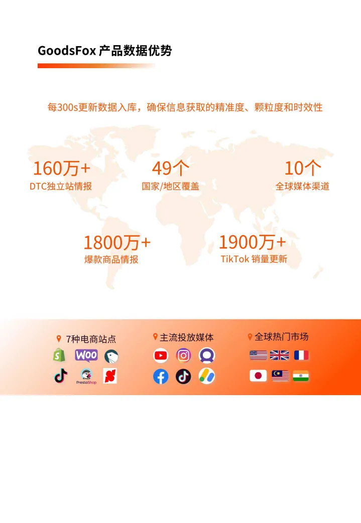 2024年美国电商营销洞察报告