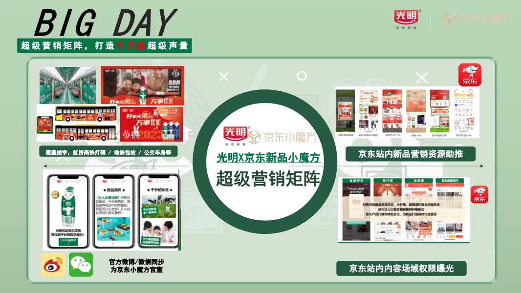 新品破圈难?光明x京东整合营销Roadmap