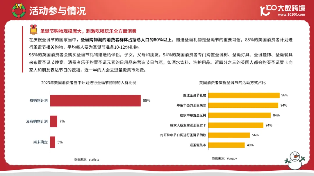 2025圣诞节海外消费市场洞察报告