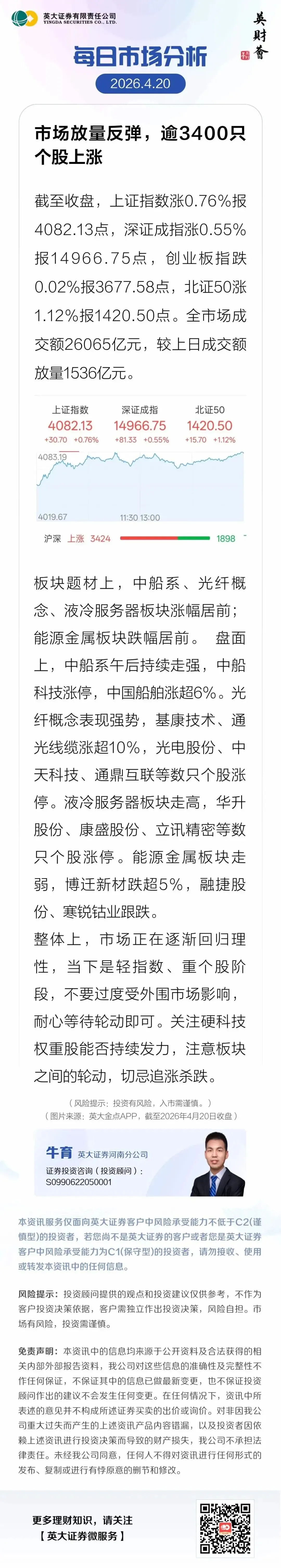 每日市场分析(4.20)| 市场放量反弹,逾3400只个股上涨