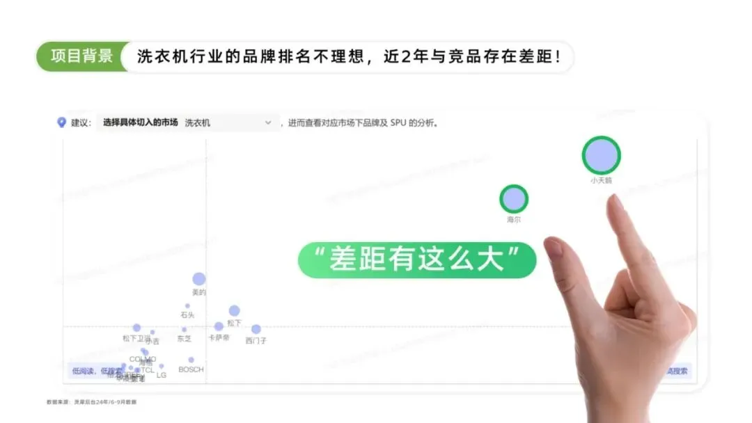 海尔云溪洗烘套装小红书搜索营销传播结案