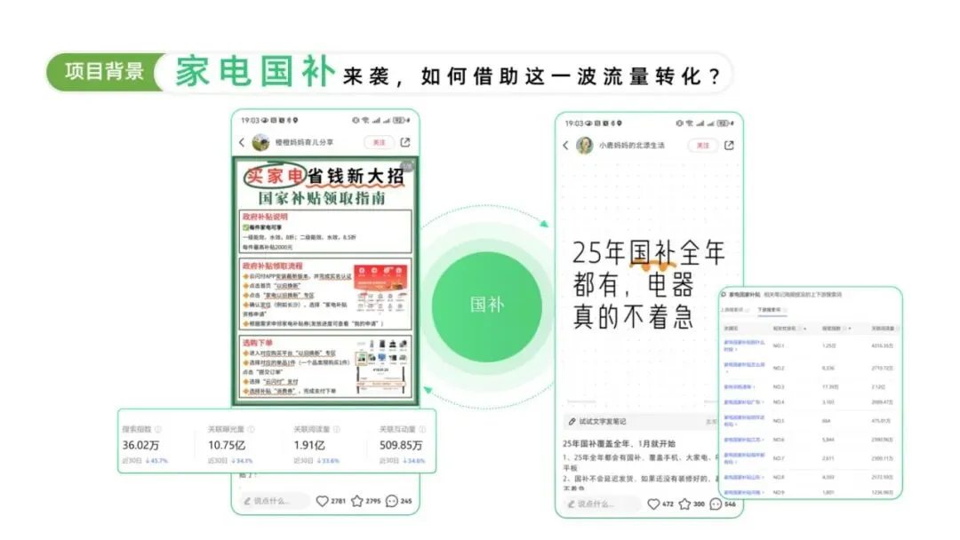 海尔云溪洗烘套装小红书搜索营销传播结案