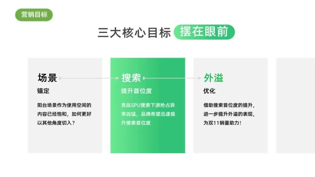 海尔云溪洗烘套装小红书搜索营销传播结案