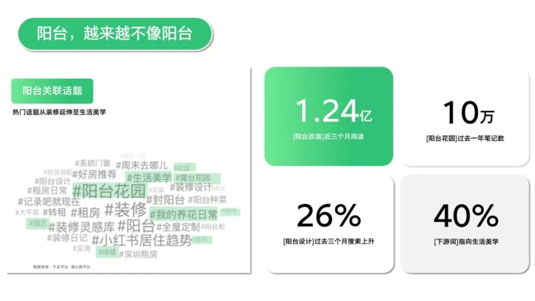 海尔云溪洗烘套装小红书搜索营销传播结案