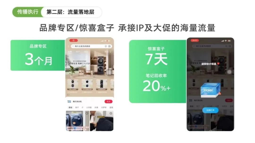 海尔云溪洗烘套装小红书搜索营销传播结案