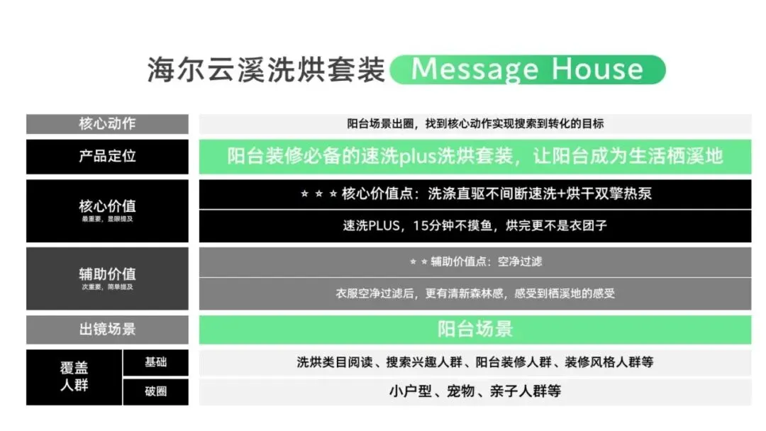 海尔云溪洗烘套装小红书搜索营销传播结案