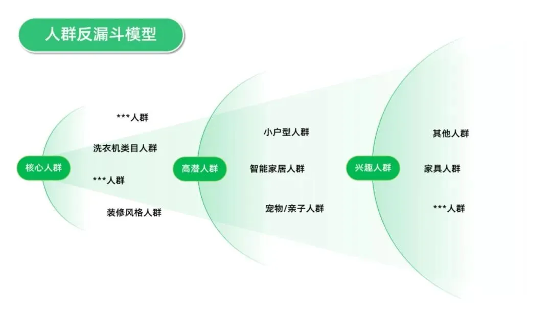 海尔云溪洗烘套装小红书搜索营销传播结案