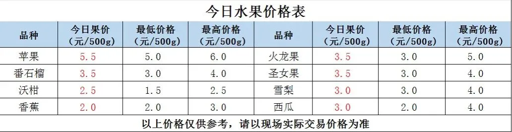 县祥宾公司//市场今日菜价(4月21日)