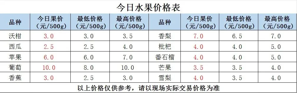 县祥宾公司//市场今日菜价(4月21日)
