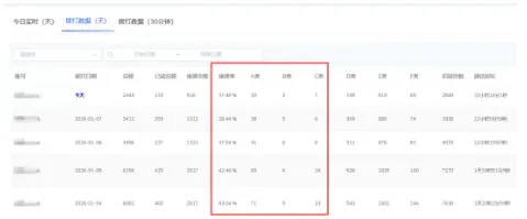 电话营销机器人支持多轮对话,精准挖掘客户意向