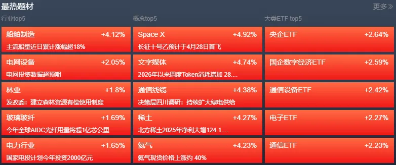 内外主要影响因素均改善!短线市场或延续高位震荡