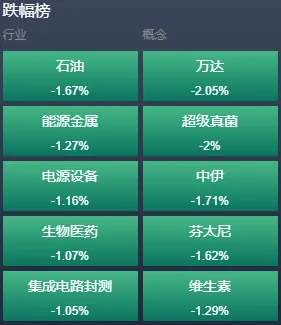 内外主要影响因素均改善!短线市场或延续高位震荡