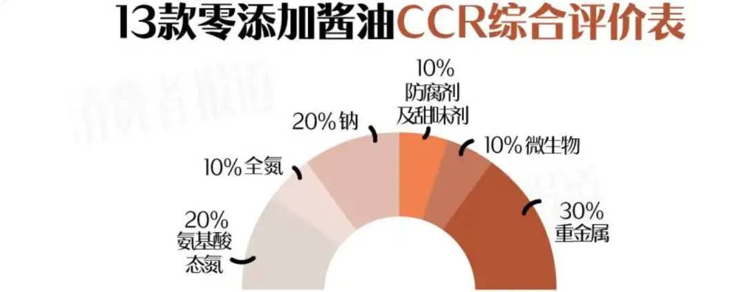 心机商标,反噬营销的一种自杀