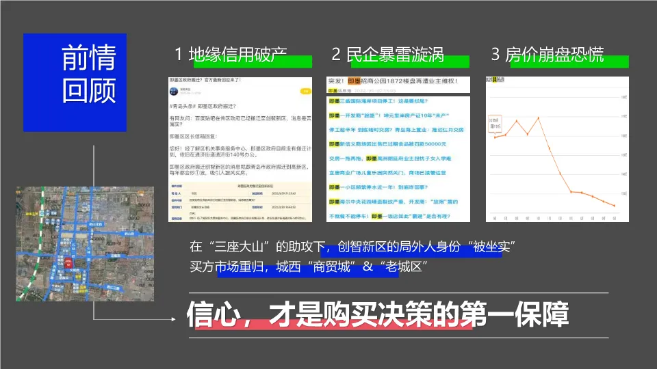 青岛金隅青年社区学府公园项目营销推广策略.PDF 309P