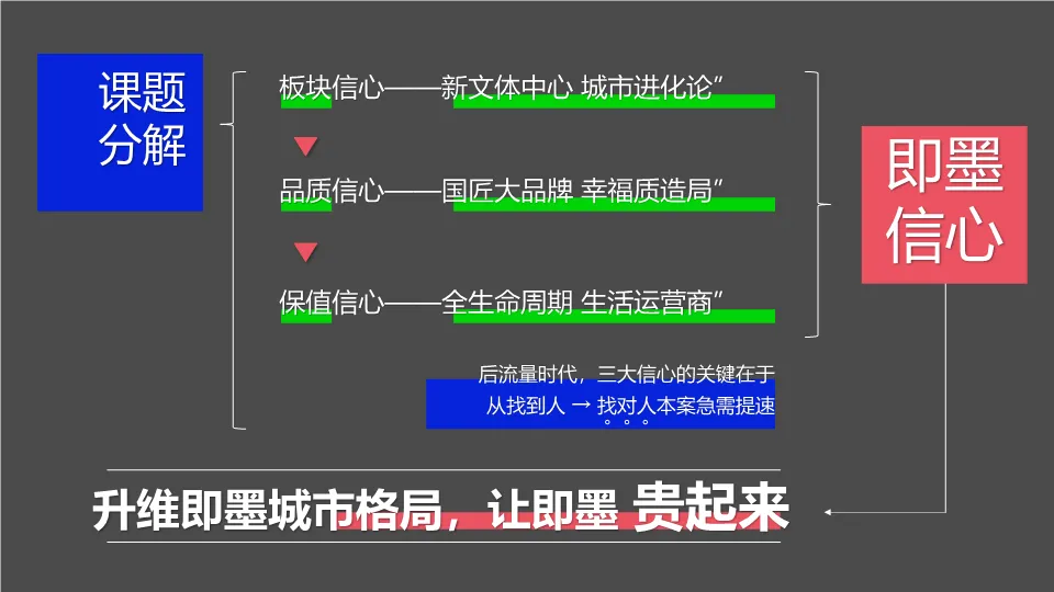 青岛金隅青年社区学府公园项目营销推广策略.PDF 309P