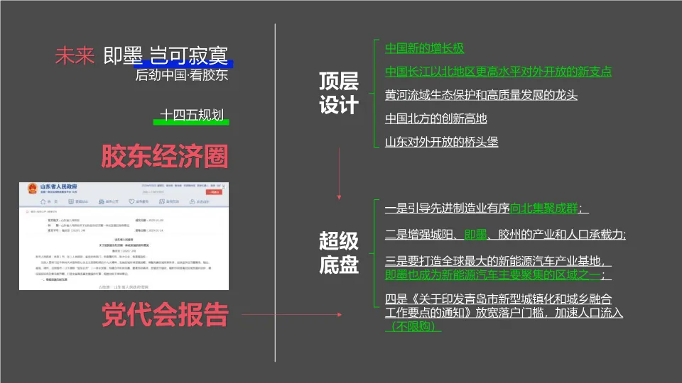 青岛金隅青年社区学府公园项目营销推广策略.PDF 309P
