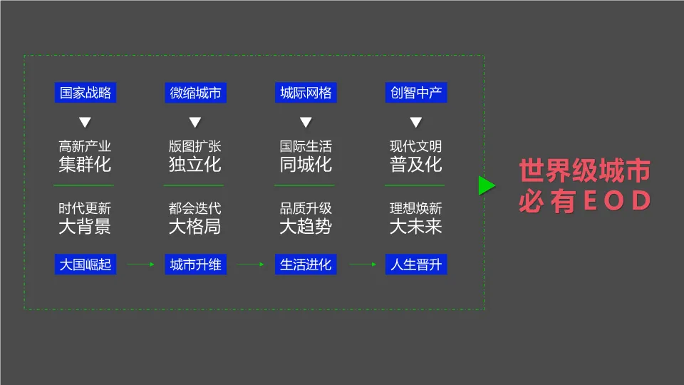 青岛金隅青年社区学府公园项目营销推广策略.PDF 309P
