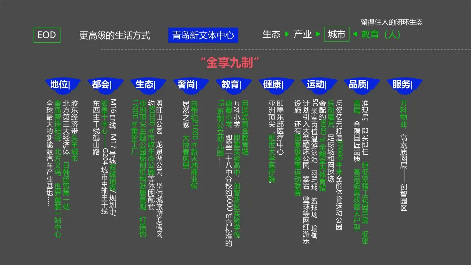 青岛金隅青年社区学府公园项目营销推广策略.PDF 309P