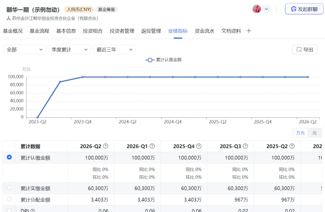 一级市场困局:年轻人如何熬过8-10年?AI给出了新答案