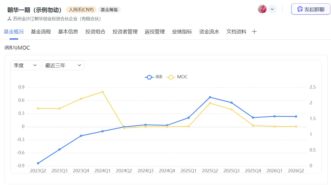一级市场困局:年轻人如何熬过8-10年?AI给出了新答案