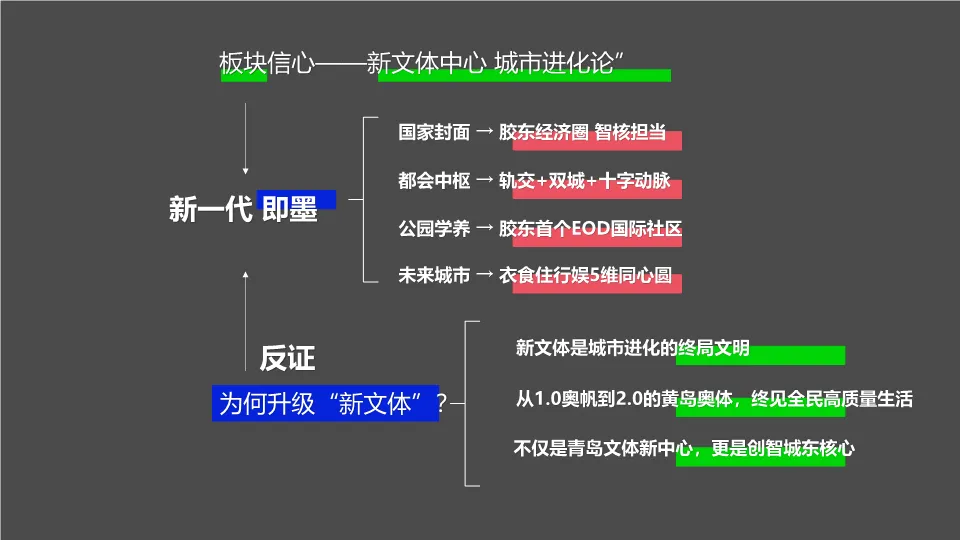 青岛金隅青年社区学府公园项目营销推广策略.PDF 309P
