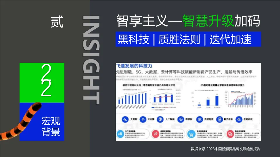 青岛金隅青年社区学府公园项目营销推广策略.PDF 309P