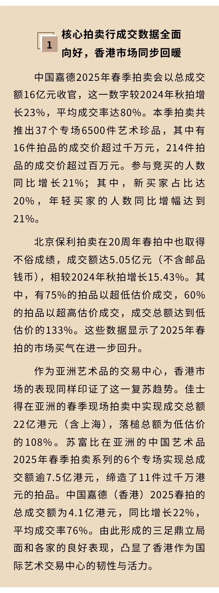 2025上半年中国艺术品拍卖市场观察