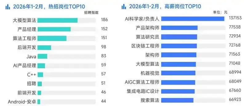 今年程序员招聘市场已经疯掉了…