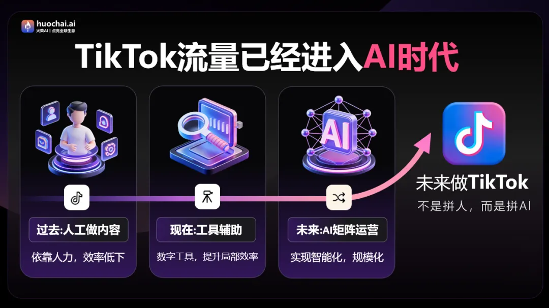 Tik Tok 短视频获客难?AI员工组团“上岗”:揭秘全链路自动化的新玩法 V:qunquke99