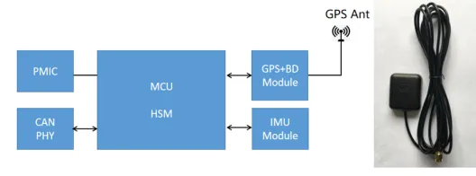 金航标开拓汽车自动驾驶市场,kinghelm品牌GPS北斗双模导航定位天线转接线成无人配送车关键零部件