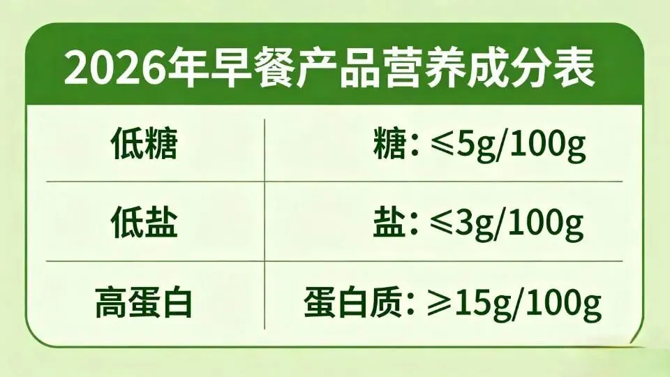 2026早餐市场:万亿赛道焕新,多元共生启新程