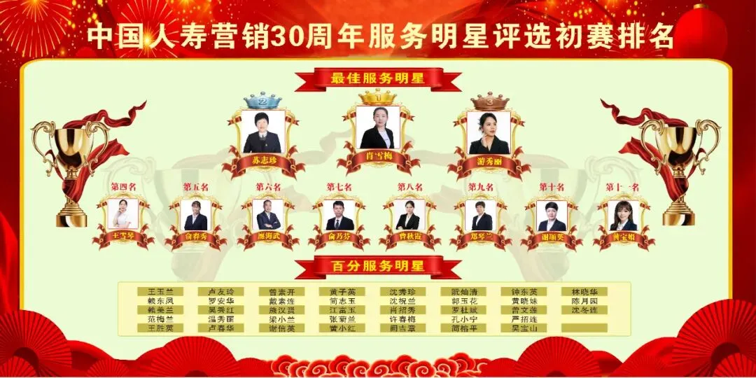 永定人看过来,营销30周年服务明星评选总决赛火热进行中……