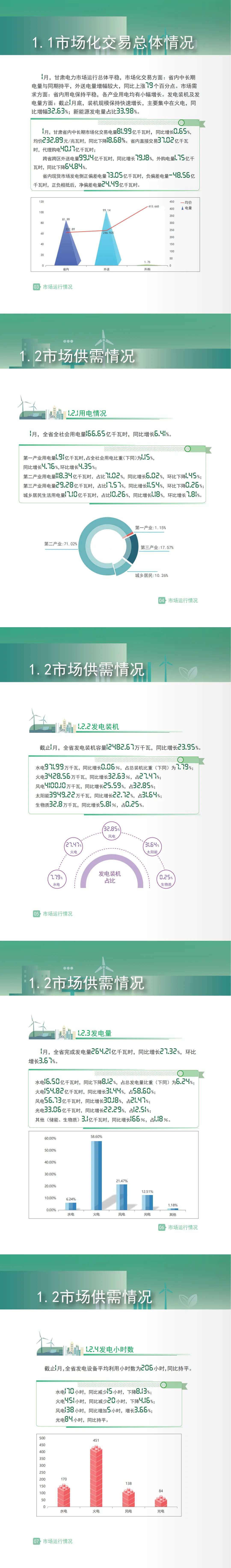 甘肃电力交易中心发布甘肃电力市场运营报告(2026年1月)