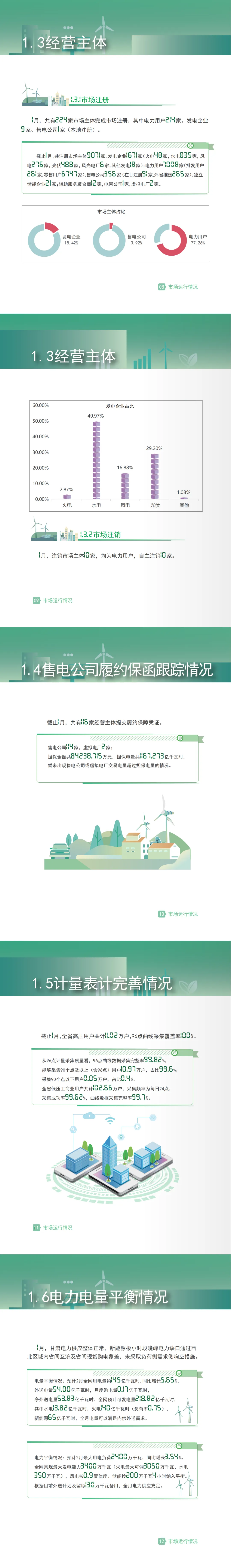 甘肃电力交易中心发布甘肃电力市场运营报告(2026年1月)