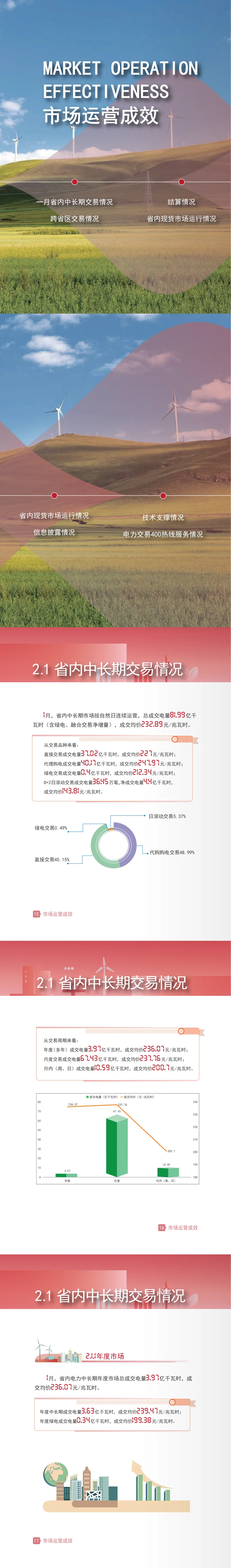 甘肃电力交易中心发布甘肃电力市场运营报告(2026年1月)