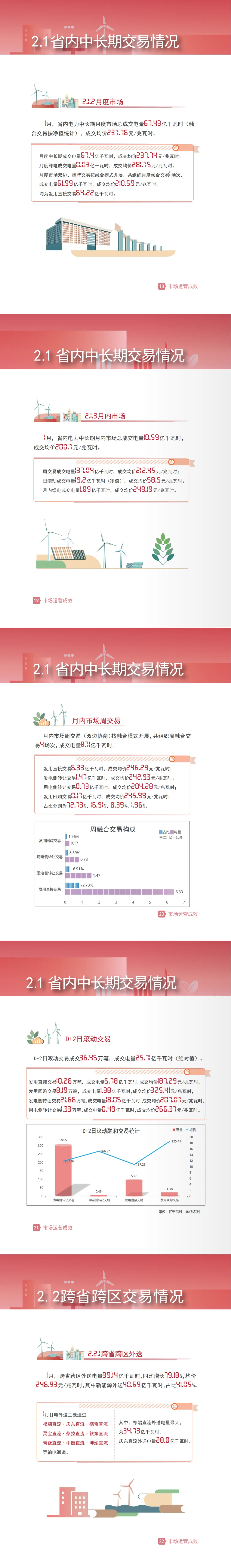 甘肃电力交易中心发布甘肃电力市场运营报告(2026年1月)