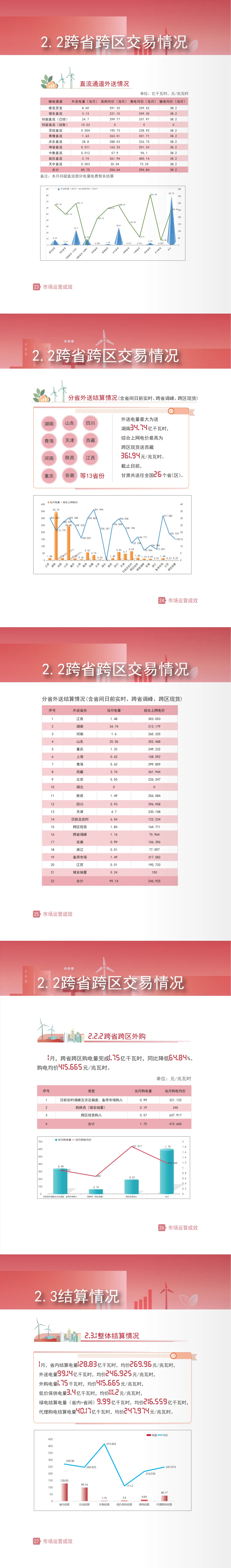 甘肃电力交易中心发布甘肃电力市场运营报告(2026年1月)