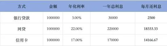 被网贷、信用卡分期压得喘不过去?贷款市场悄悄变了!现在去银行办贷款的人,一半都在做这件事…