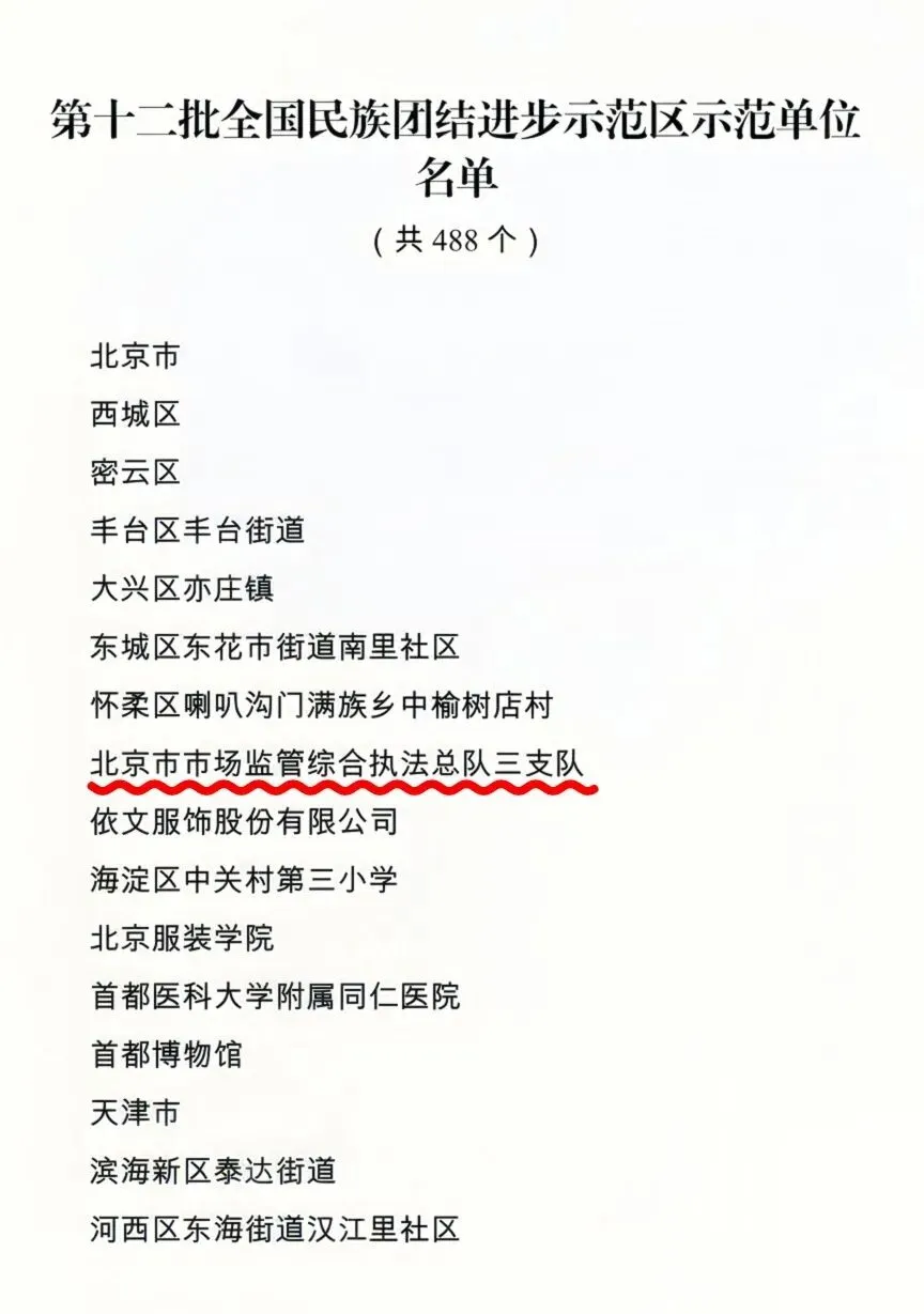 北京市市场监管综合执法总队三支队获评“全国民族团结进步示范单位”称号