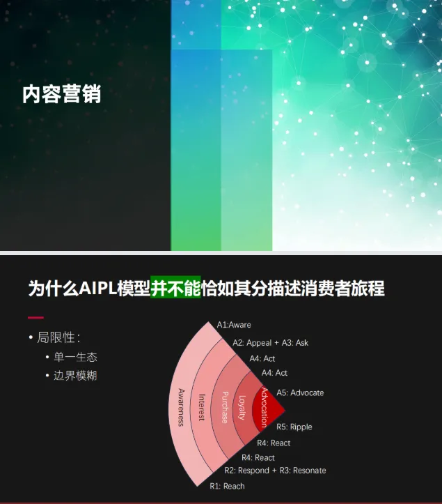 十大品牌营销标杆案例(建议收藏)