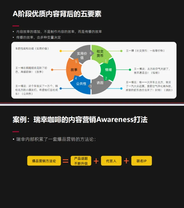 十大品牌营销标杆案例(建议收藏)