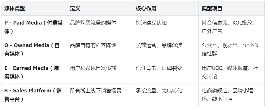 (品牌经理通识·业务篇六)整合营销传播——从IMC到POES的实战框架一篇讲透