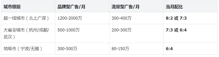 (品牌经理通识·业务篇六)整合营销传播——从IMC到POES的实战框架一篇讲透